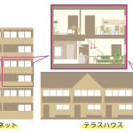 【図解】メゾネットタイプって?騒音は?メリットデメリットまとめ
