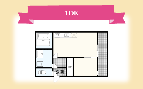 女性の女性の一人暮らしにおすすめな1dk 賃貸物件 マンション アパート Woman Chintai 女性の初めてのひとり暮らしも安心の賃貸マンション アパート情報