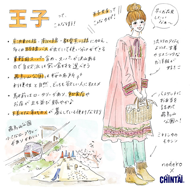 王子 東京 駅の防音性の高い賃貸物件 マンション アパート 女性の初めての一人暮らしも安心の賃貸マンション アパート情報 Woman Chintai